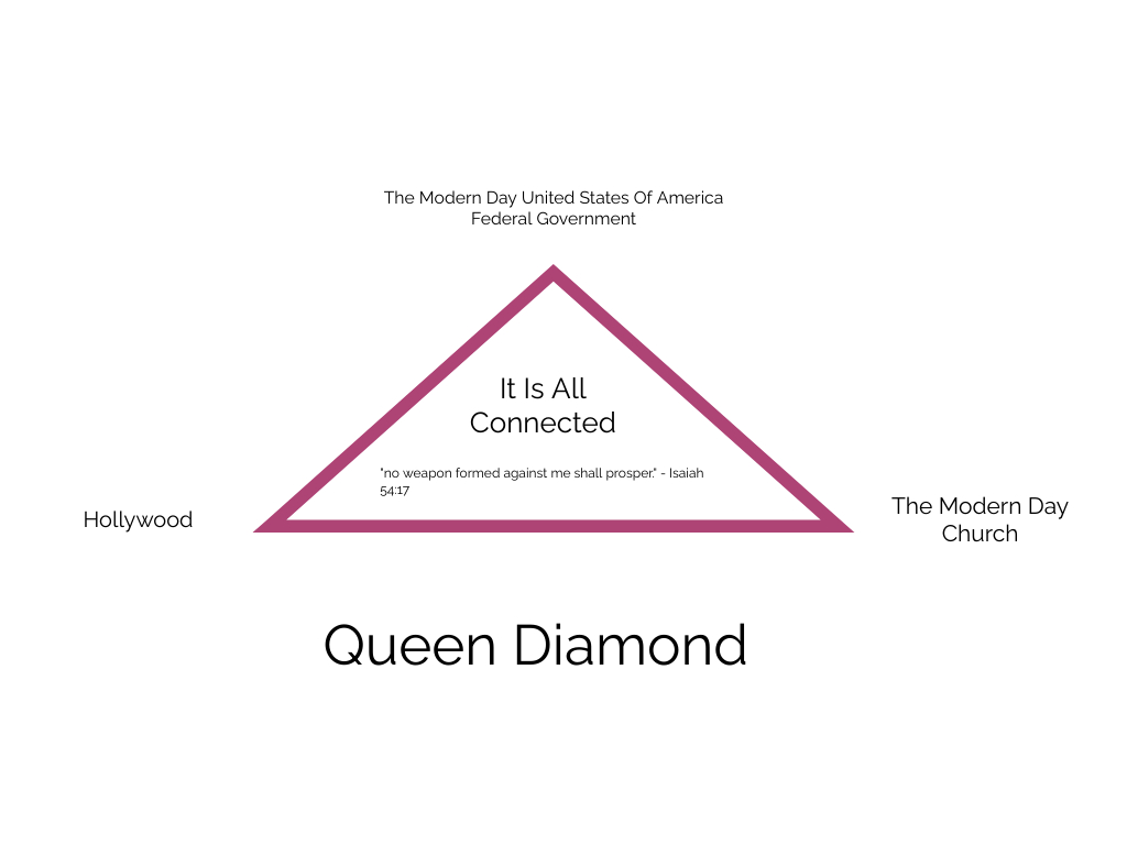 It Is All&nbsp;Connected